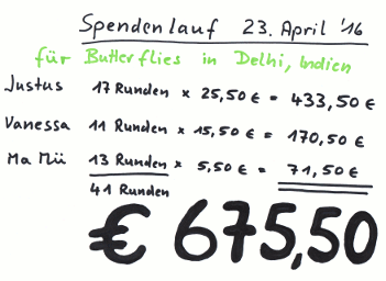 Unser Spendenergebnis: 675,50 EUR